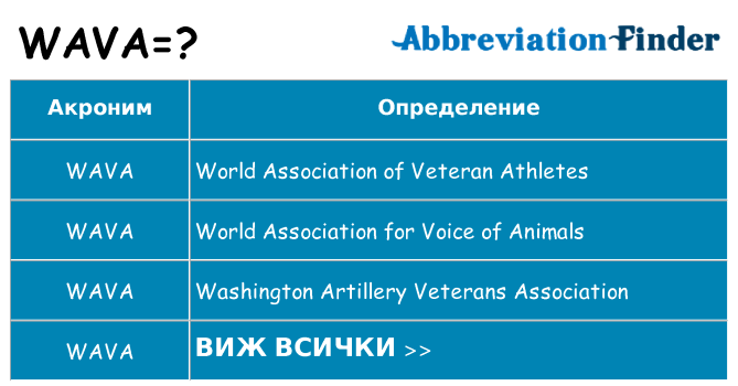 Какво прави wava престои