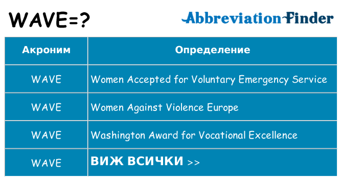 Какво прави wave престои