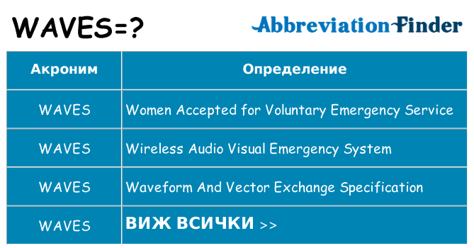 Какво прави waves престои