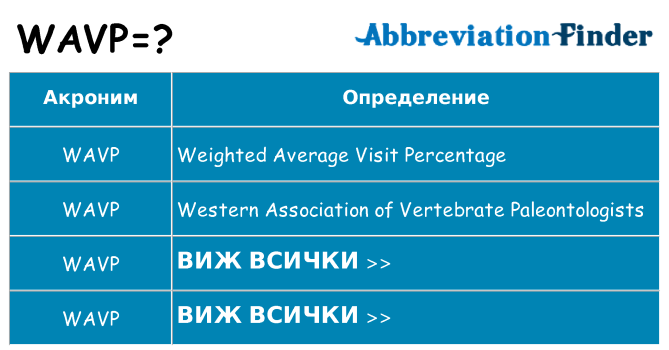 Какво прави wavp престои