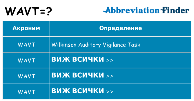 Какво прави wavt престои