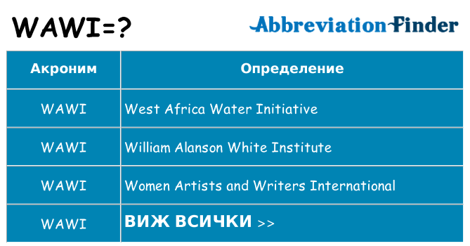 Какво прави wawi престои