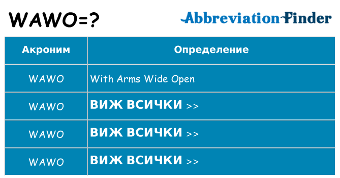 Какво прави wawo престои