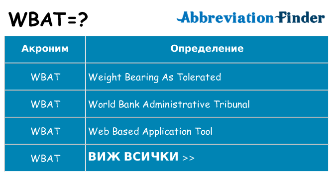 Какво прави wbat престои