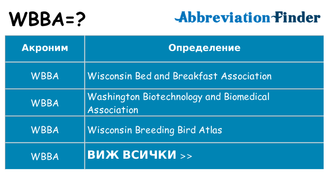 Какво прави wbba престои