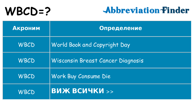 Какво прави wbcd престои