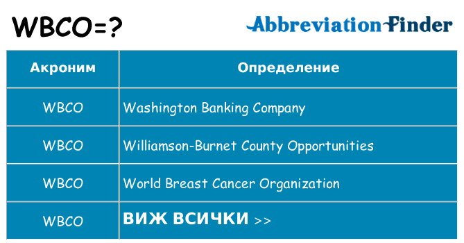 Какво прави wbco престои
