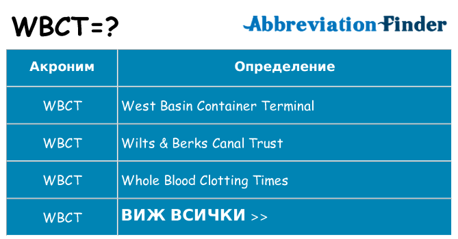 Какво прави wbct престои