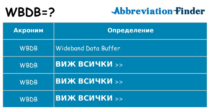 Какво прави wbdb престои