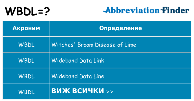 Какво прави wbdl престои