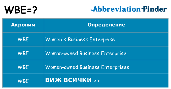 Какво прави wbe престои