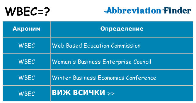 Какво прави wbec престои