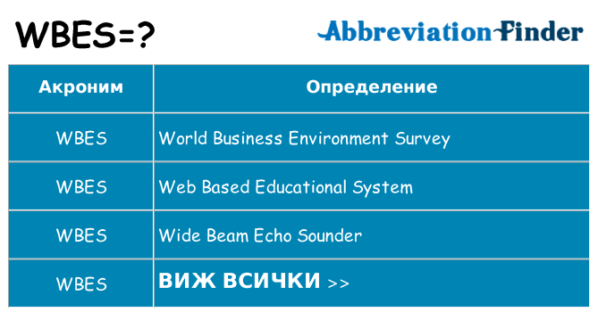 Какво прави wbes престои