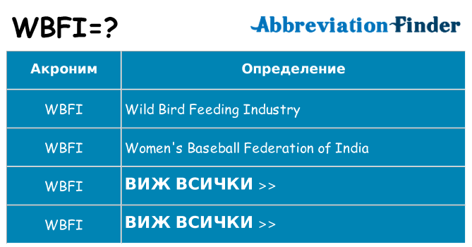 Какво прави wbfi престои