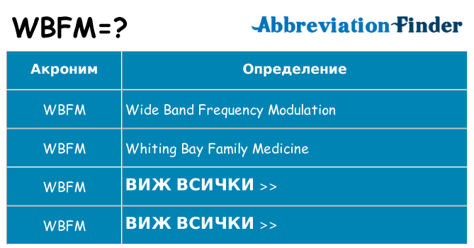 Какво прави wbfm престои