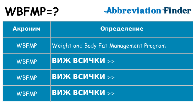 Какво прави wbfmp престои