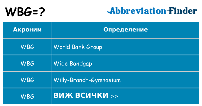 Какво прави wbg престои