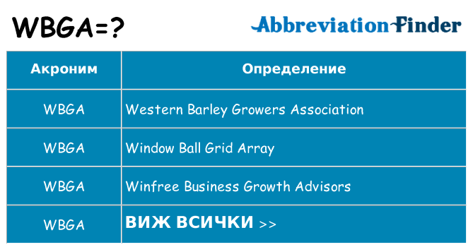 Какво прави wbga престои