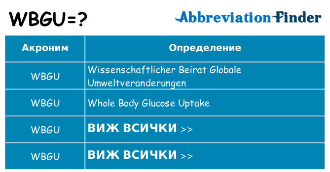 Какво прави wbgu престои