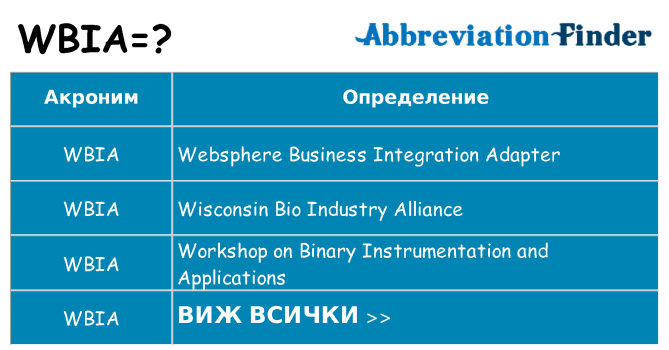 Какво прави wbia престои