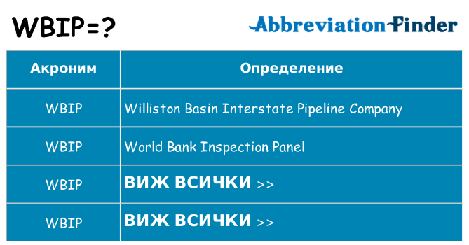 Какво прави wbip престои