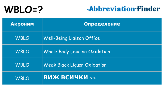 Какво прави wblo престои