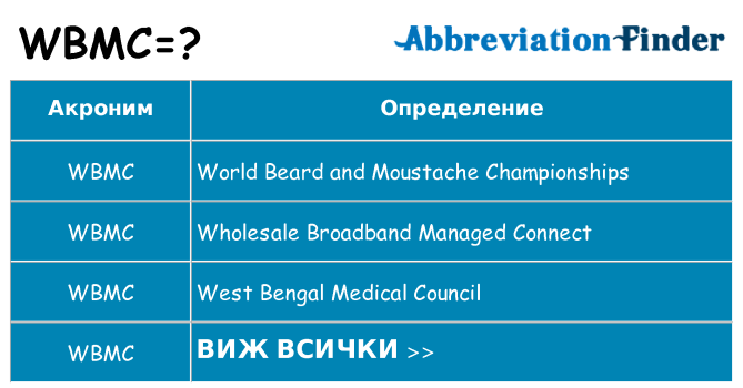 Какво прави wbmc престои