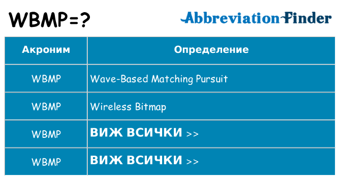 Какво прави wbmp престои