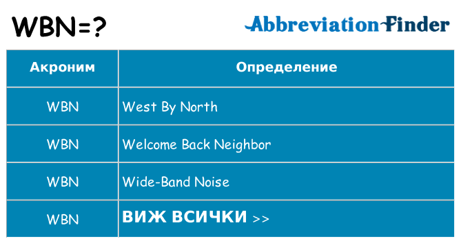 Какво прави wbn престои