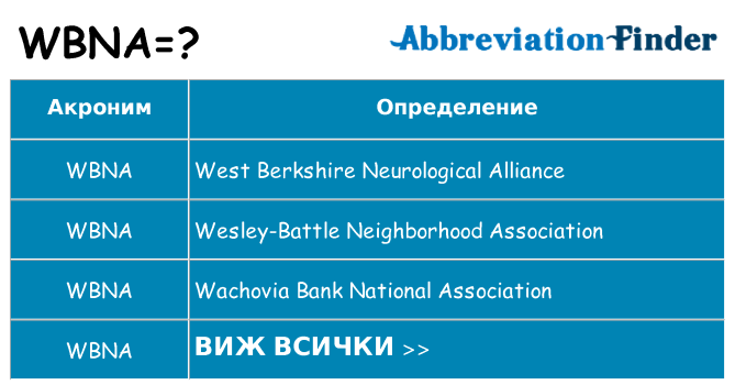 Какво прави wbna престои