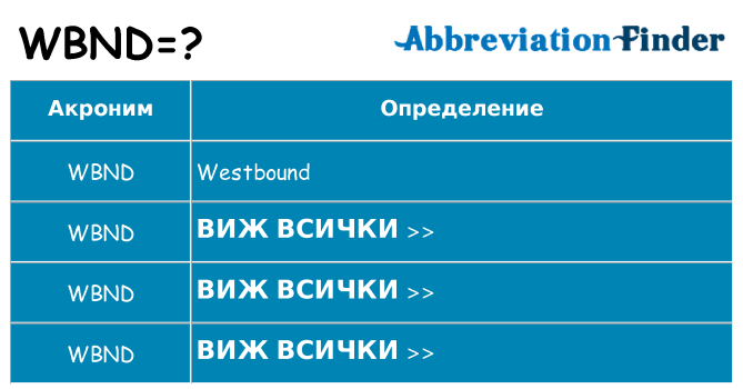 Какво прави wbnd престои