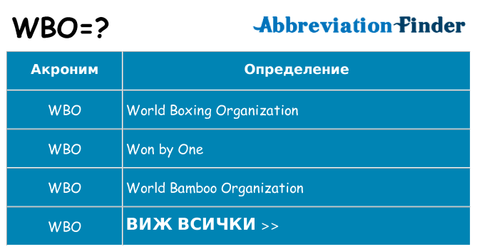 Какво прави wbo престои