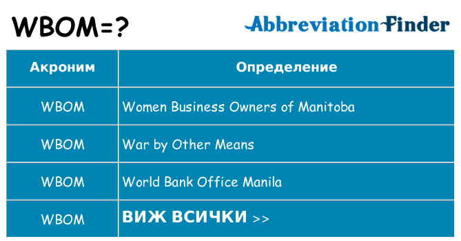 Какво прави wbom престои