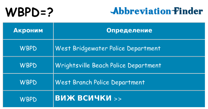 Какво прави wbpd престои