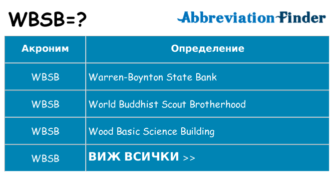 Какво прави wbsb престои