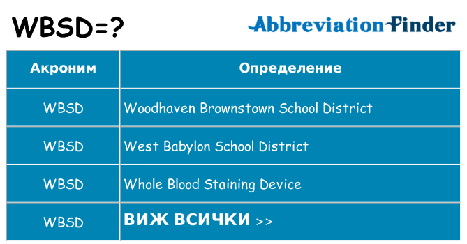 Какво прави wbsd престои