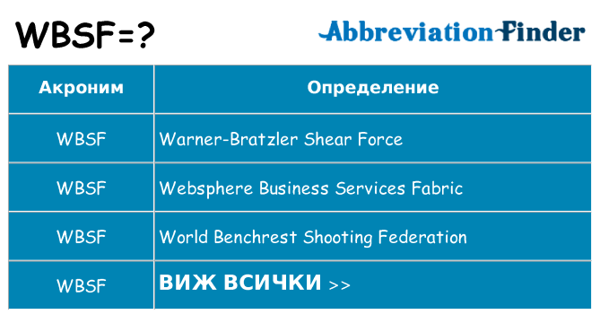 Какво прави wbsf престои