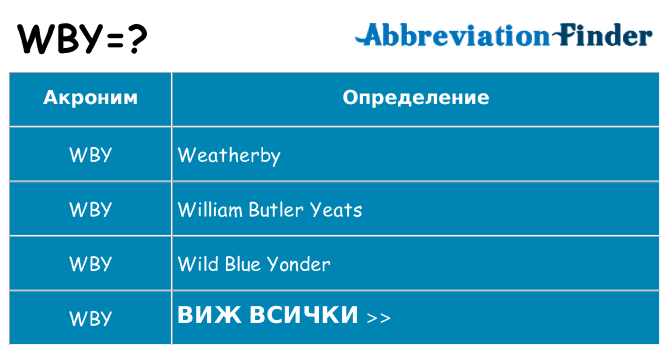 Какво прави wby престои