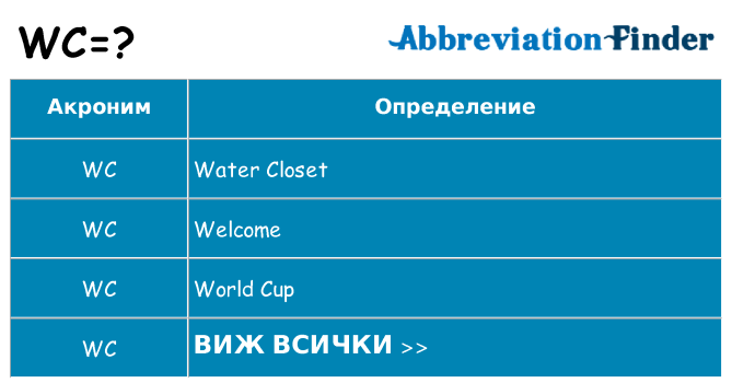 Какво прави wc престои