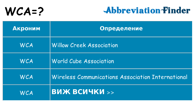 Какво прави wca престои
