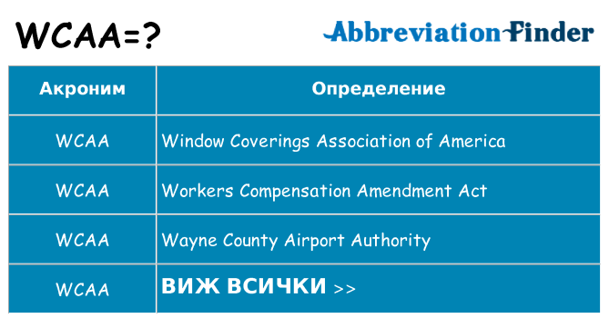 Какво прави wcaa престои