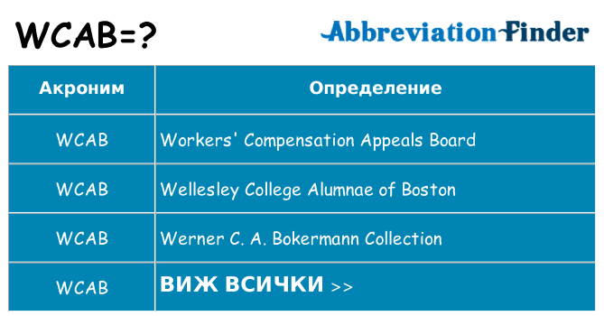 Какво прави wcab престои