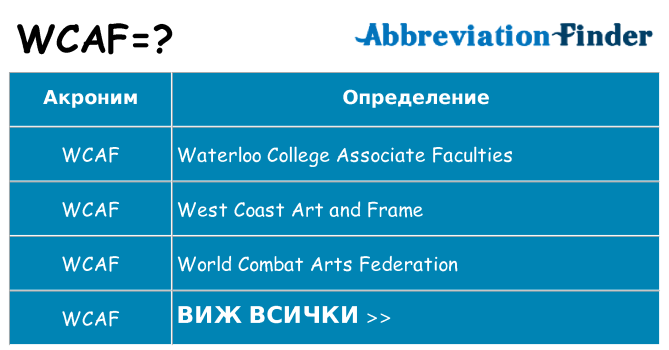 Какво прави wcaf престои