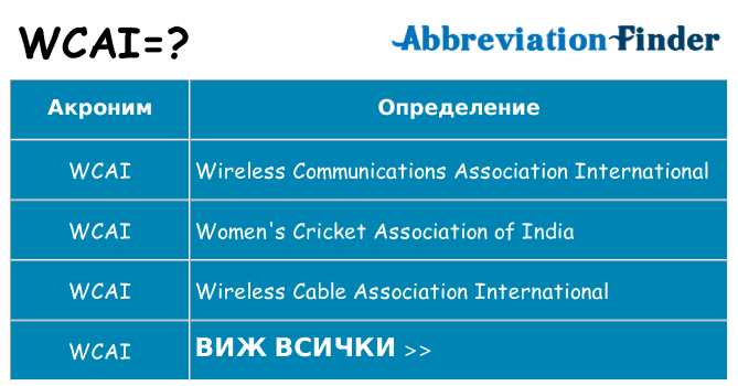 Какво прави wcai престои