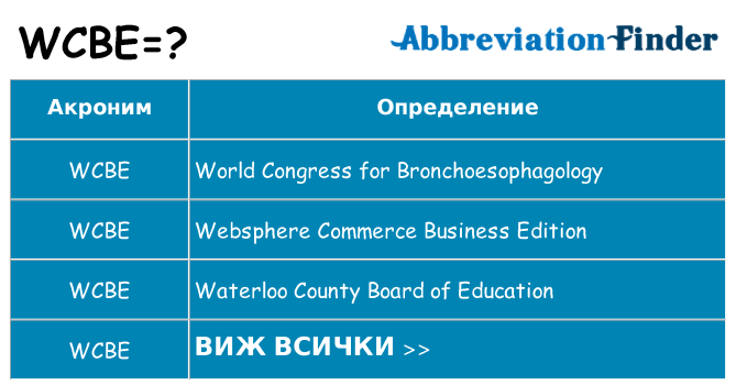 Какво прави wcbe престои