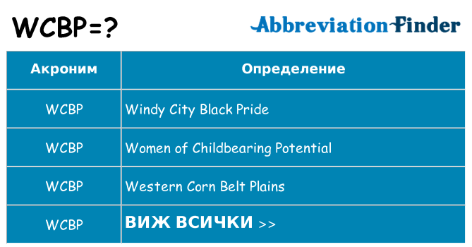 Какво прави wcbp престои