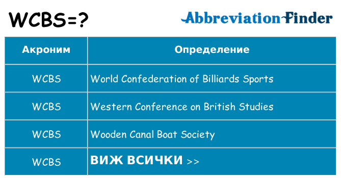 Какво прави wcbs престои