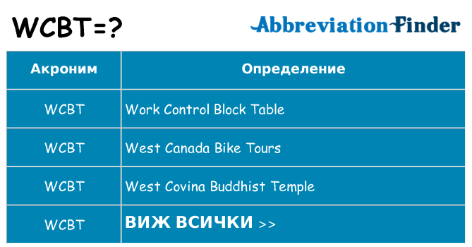 Какво прави wcbt престои