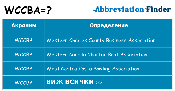 Какво прави wccba престои