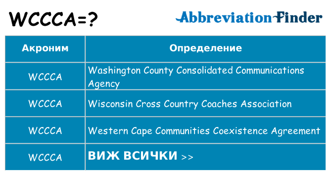 Какво прави wccca престои